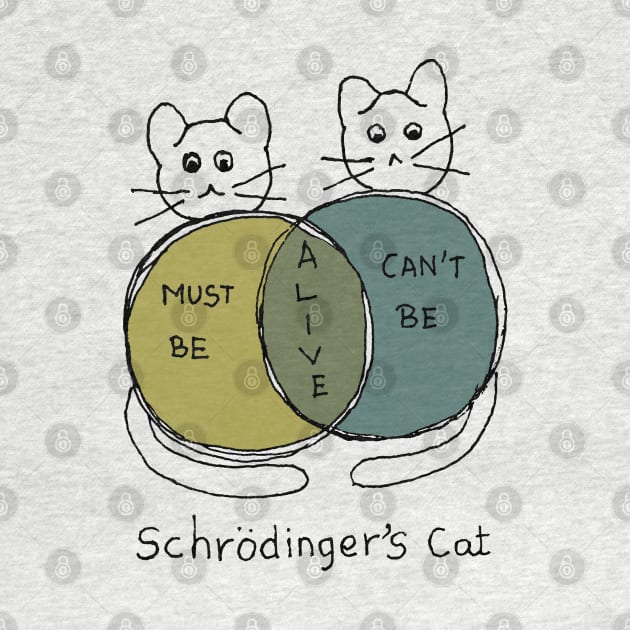 Schrodinger's cat funny physics joke by HAVE SOME FUN